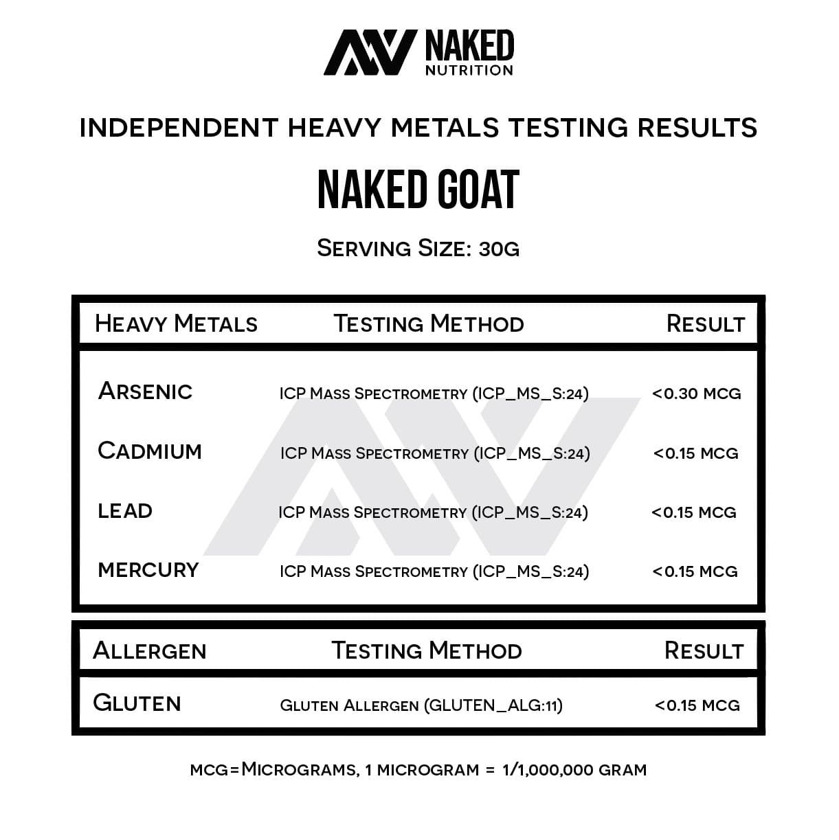 Goat Whey Protein Powder - Unflavored for Simple Daily Protein Routines