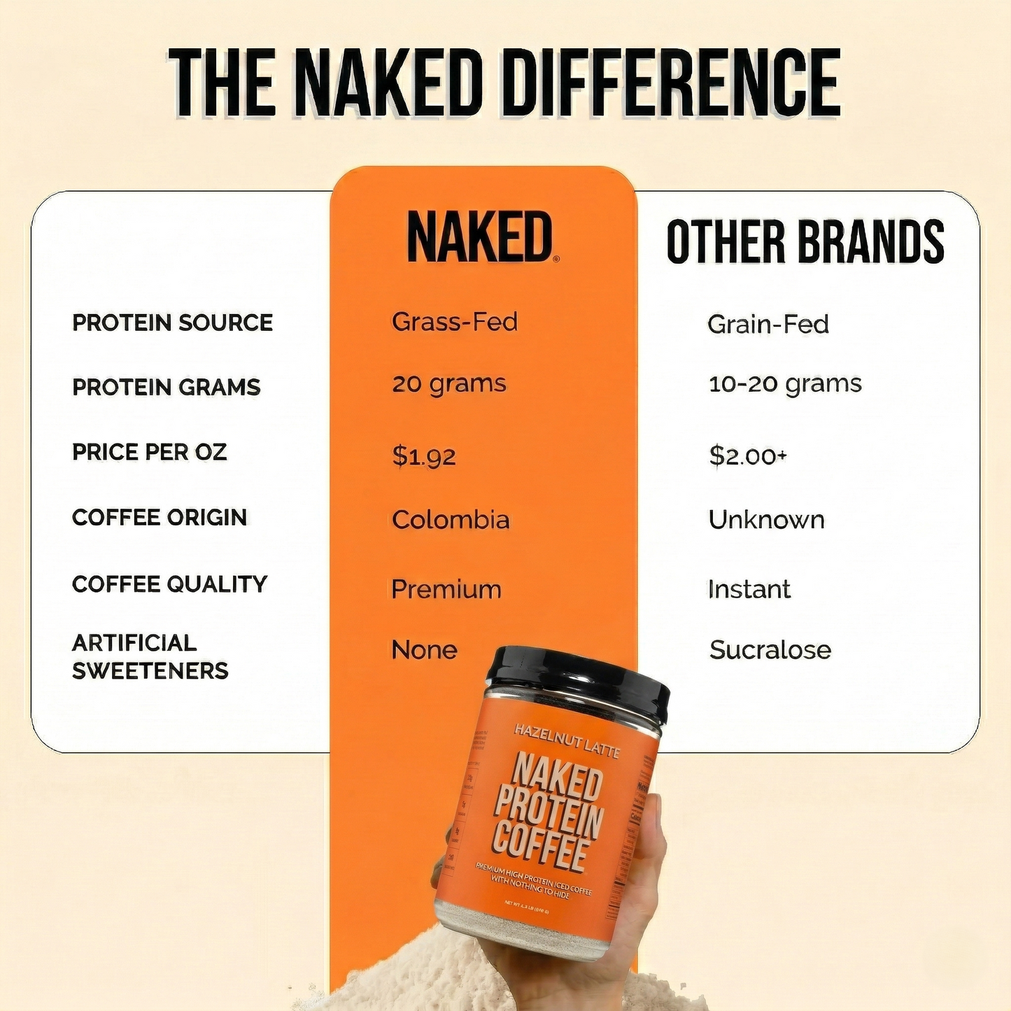 Hazelnut Latte Protein Iced Coffee - Hazelnut Latte for Simple Coffee and Protein Mixing